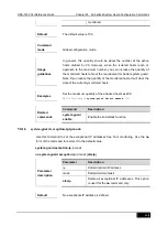 Preview for 981 page of D-Link DES-7200 Cli Reference Manual