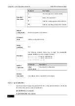 Preview for 1040 page of D-Link DES-7200 Cli Reference Manual