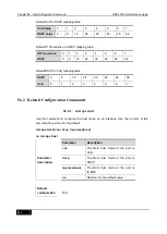 Preview for 1056 page of D-Link DES-7200 Cli Reference Manual