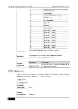 Preview for 1156 page of D-Link DES-7200 Cli Reference Manual