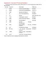 Preview for 125 page of D-Link DFL-1100 - Security Appliance User Manual