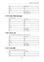 Preview for 170 page of D-Link DFL-870 Reference Manual