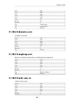 Preview for 504 page of D-Link DFL-870 Reference Manual