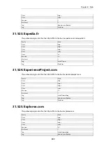 Preview for 545 page of D-Link DFL-870 Reference Manual