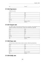 Preview for 546 page of D-Link DFL-870 Reference Manual