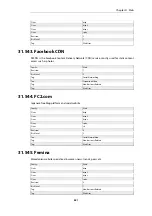 Preview for 551 page of D-Link DFL-870 Reference Manual