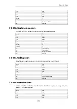 Preview for 595 page of D-Link DFL-870 Reference Manual