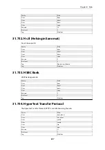 Preview for 607 page of D-Link DFL-870 Reference Manual