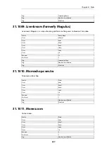 Preview for 689 page of D-Link DFL-870 Reference Manual