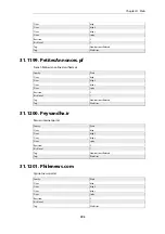 Preview for 745 page of D-Link DFL-870 Reference Manual