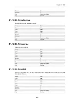 Preview for 754 page of D-Link DFL-870 Reference Manual