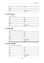 Preview for 828 page of D-Link DFL-870 Reference Manual