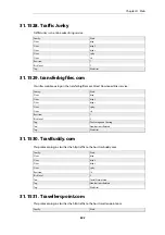 Preview for 843 page of D-Link DFL-870 Reference Manual