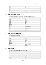 Preview for 851 page of D-Link DFL-870 Reference Manual