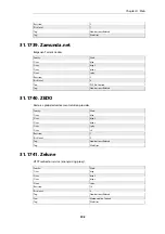 Preview for 908 page of D-Link DFL-870 Reference Manual