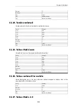 Preview for 926 page of D-Link DFL-870 Reference Manual