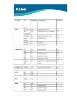 Preview for 18 page of D-Link DFL-M510 Faq