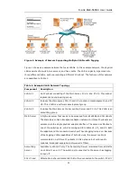 Preview for 13 page of D-Link DGE-560SX User Manual