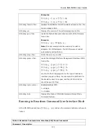 Preview for 129 page of D-Link DGE-560SX User Manual