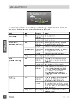 Preview for 36 page of D-Link DGS-1008P Quick Installation Manual