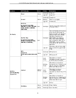 Preview for 12 page of D-Link DGS-1210/ME series Hardware Installation Manual