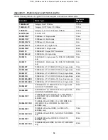 Preview for 39 page of D-Link DGS-1210/ME series Hardware Installation Manual