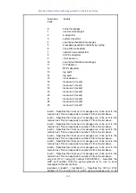 Предварительный просмотр 182 страницы D-Link DGS-1210/ME series Reference Manual