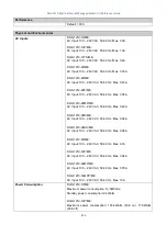 Предварительный просмотр 516 страницы D-Link DGS-1210/ME series Reference Manual