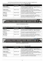 Preview for 8 page of D-Link DGS-1250 Series Hardware Installation Manual