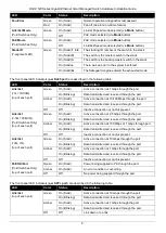 Preview for 10 page of D-Link DGS-1250 Series Hardware Installation Manual