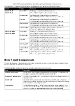 Preview for 11 page of D-Link DGS-1250 Series Hardware Installation Manual