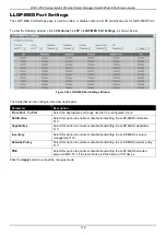 Предварительный просмотр 127 страницы D-Link DGS-1250 Series Reference Manual