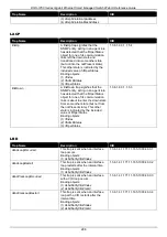 Предварительный просмотр 305 страницы D-Link DGS-1250 Series Reference Manual