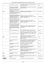 Предварительный просмотр 644 страницы D-Link DGS-1510/ME Series Reference Manual