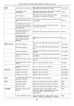 Предварительный просмотр 645 страницы D-Link DGS-1510/ME Series Reference Manual