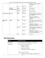 Предварительный просмотр 40 страницы D-Link DGS-1510 Series Hardware Installation Manual