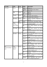 Preview for 3 page of D-Link DGS-1520-28MP Quick Installation Manual