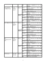 Preview for 4 page of D-Link DGS-1520-28MP Quick Installation Manual