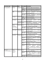 Preview for 16 page of D-Link DGS-1520-28MP Quick Installation Manual