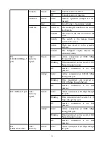 Preview for 3 page of D-Link DGS-1520-52 Quick Installation Manual