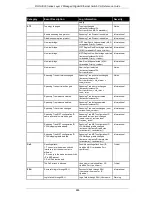 Preview for 889 page of D-Link DGS-3000 series Reference Manual