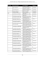 Preview for 890 page of D-Link DGS-3000 series Reference Manual