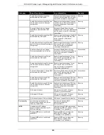 Preview for 893 page of D-Link DGS-3000 series Reference Manual