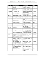 Preview for 894 page of D-Link DGS-3000 series Reference Manual