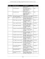 Preview for 897 page of D-Link DGS-3000 series Reference Manual