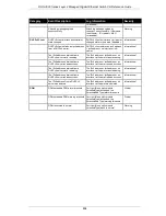 Preview for 898 page of D-Link DGS-3000 series Reference Manual