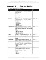 Preview for 899 page of D-Link DGS-3000 series Reference Manual