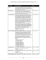 Preview for 900 page of D-Link DGS-3000 series Reference Manual