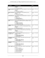 Preview for 901 page of D-Link DGS-3000 series Reference Manual