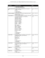 Preview for 904 page of D-Link DGS-3000 series Reference Manual